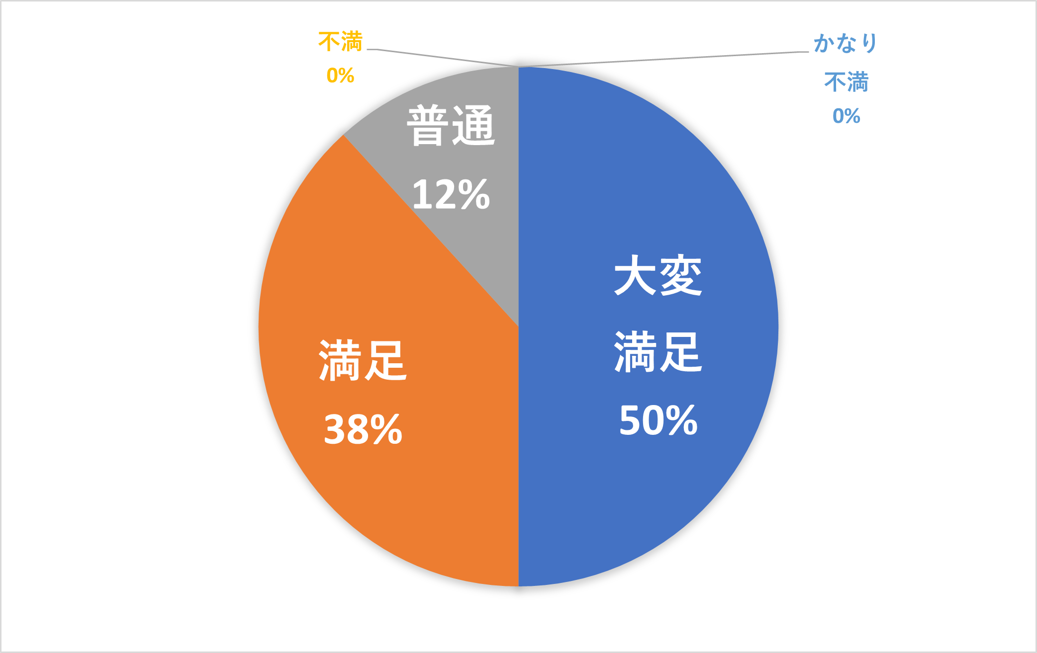 お客様サポート