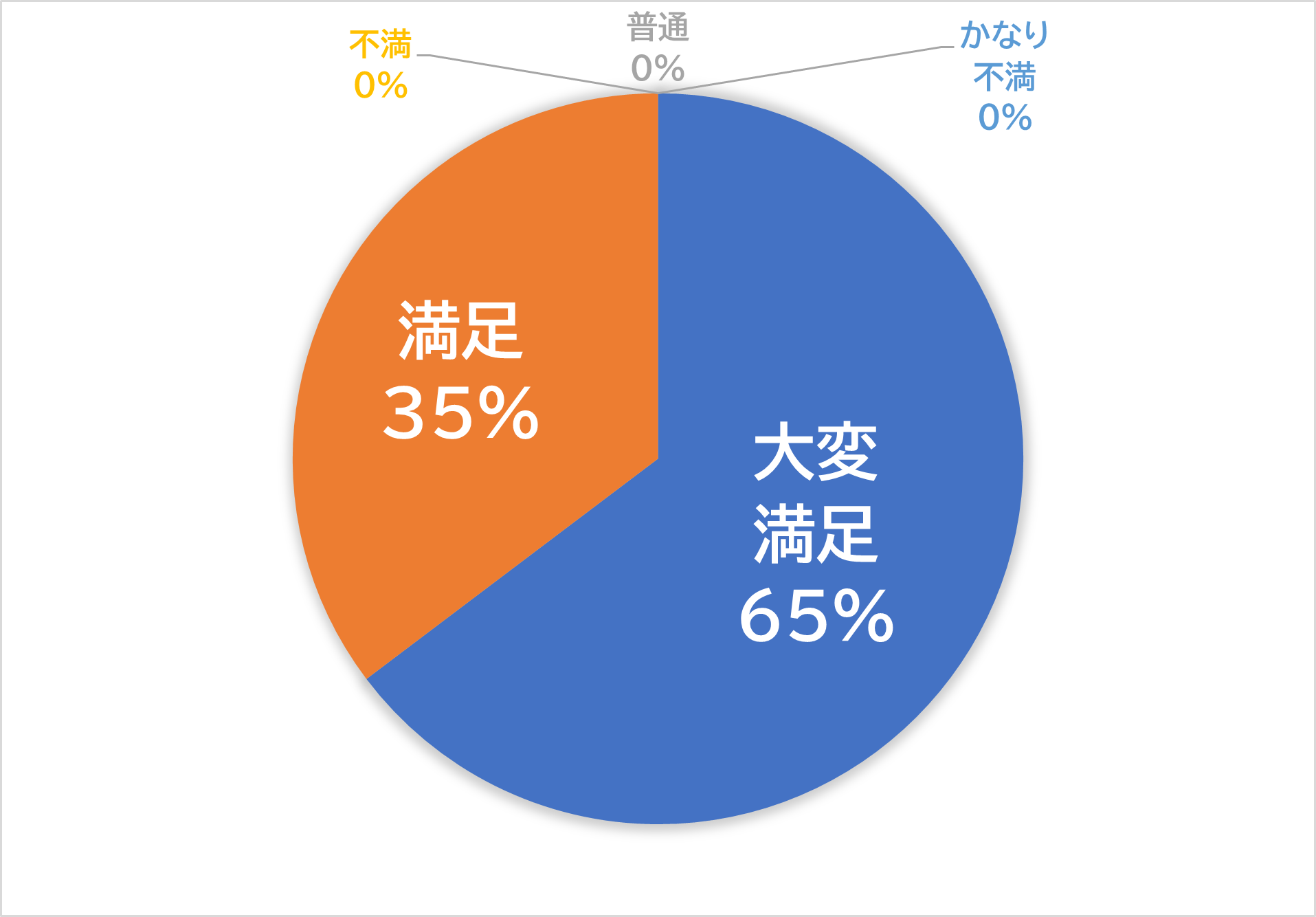 品質管理