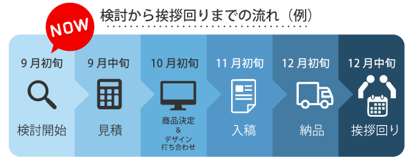 見積から挨拶回りまでの流れ