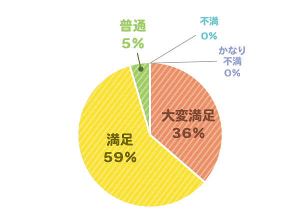 お客様サポート画像