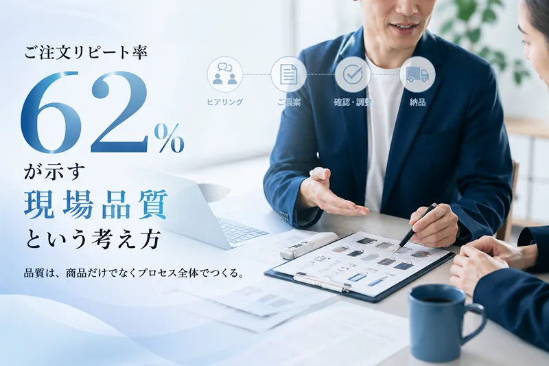 ご注文リピート率62％が示す現場品質という考え方を説明するビジネスコラムのアイキャッチ画像