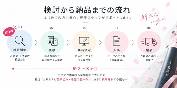 検討・見積から納品までの画像